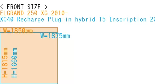 #ELGRAND 250 XG 2010- + XC40 Recharge Plug-in hybrid T5 Inscription 2018-